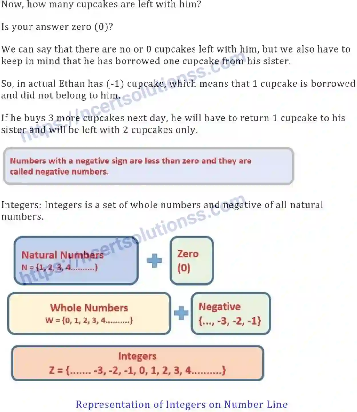 NCERT-Notes-Class-6-Maths-Integers-737-page-2