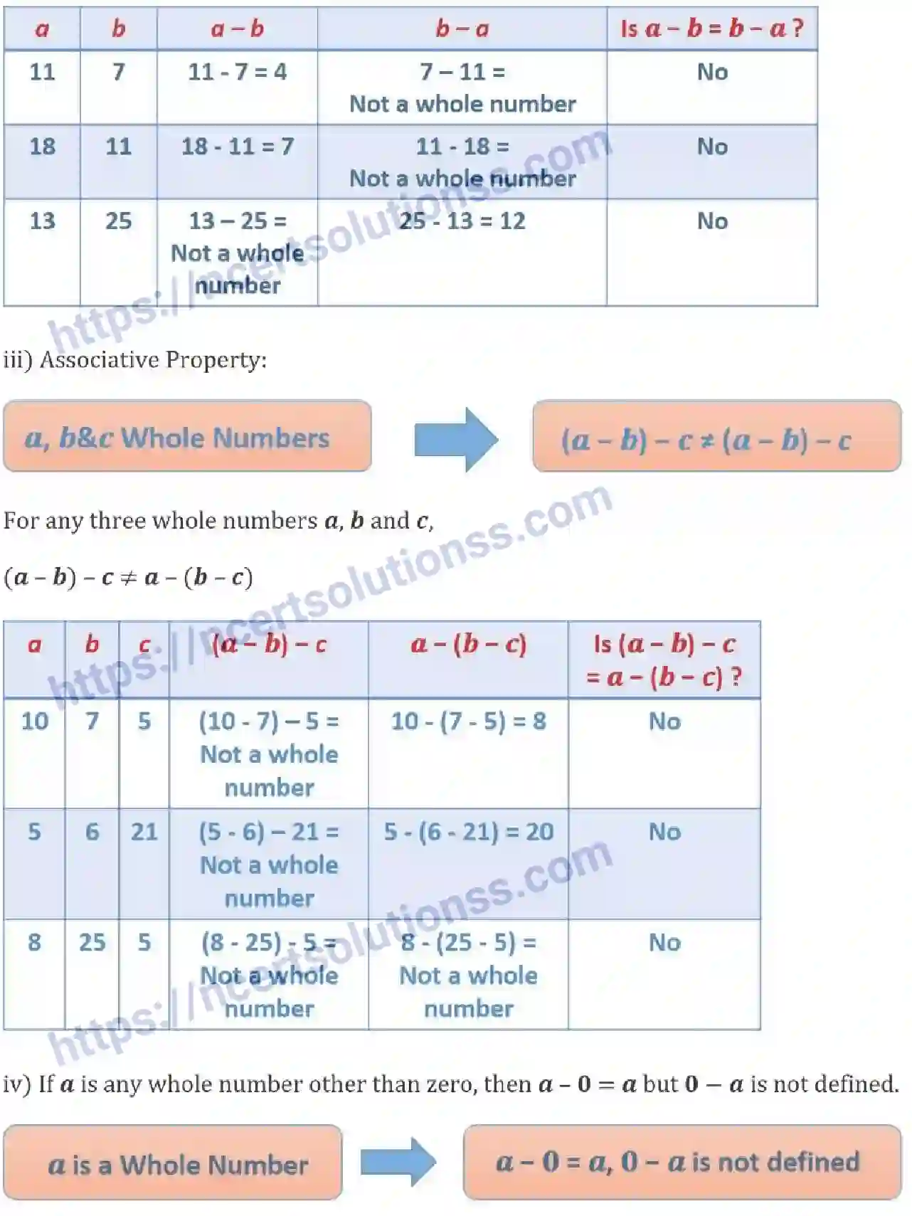 NCERT-Notes-Class-6-Maths-Whole-Numbers-733-page-17