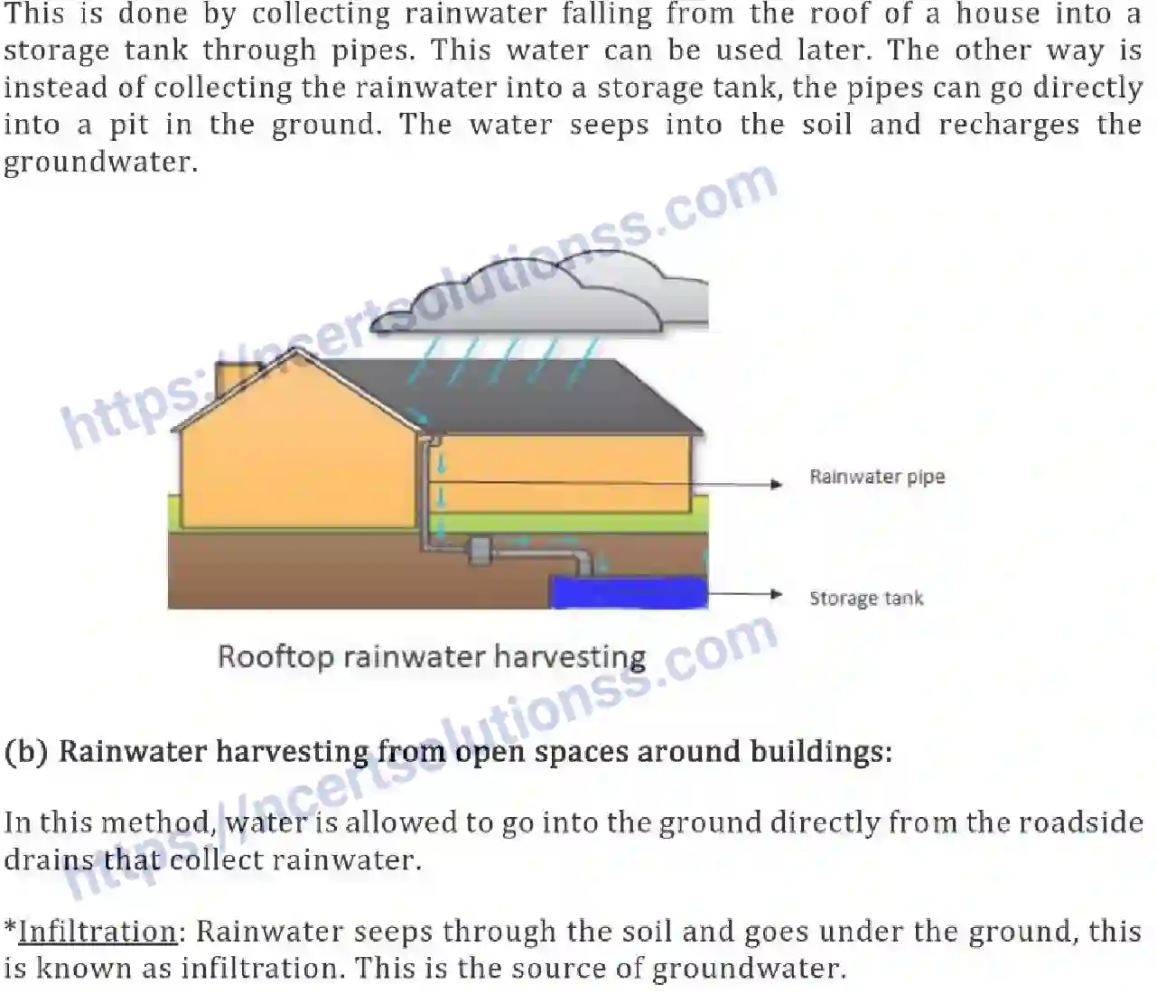 NCERT-Notes-Class-6-Science-Ch-14-Water-759-page-5