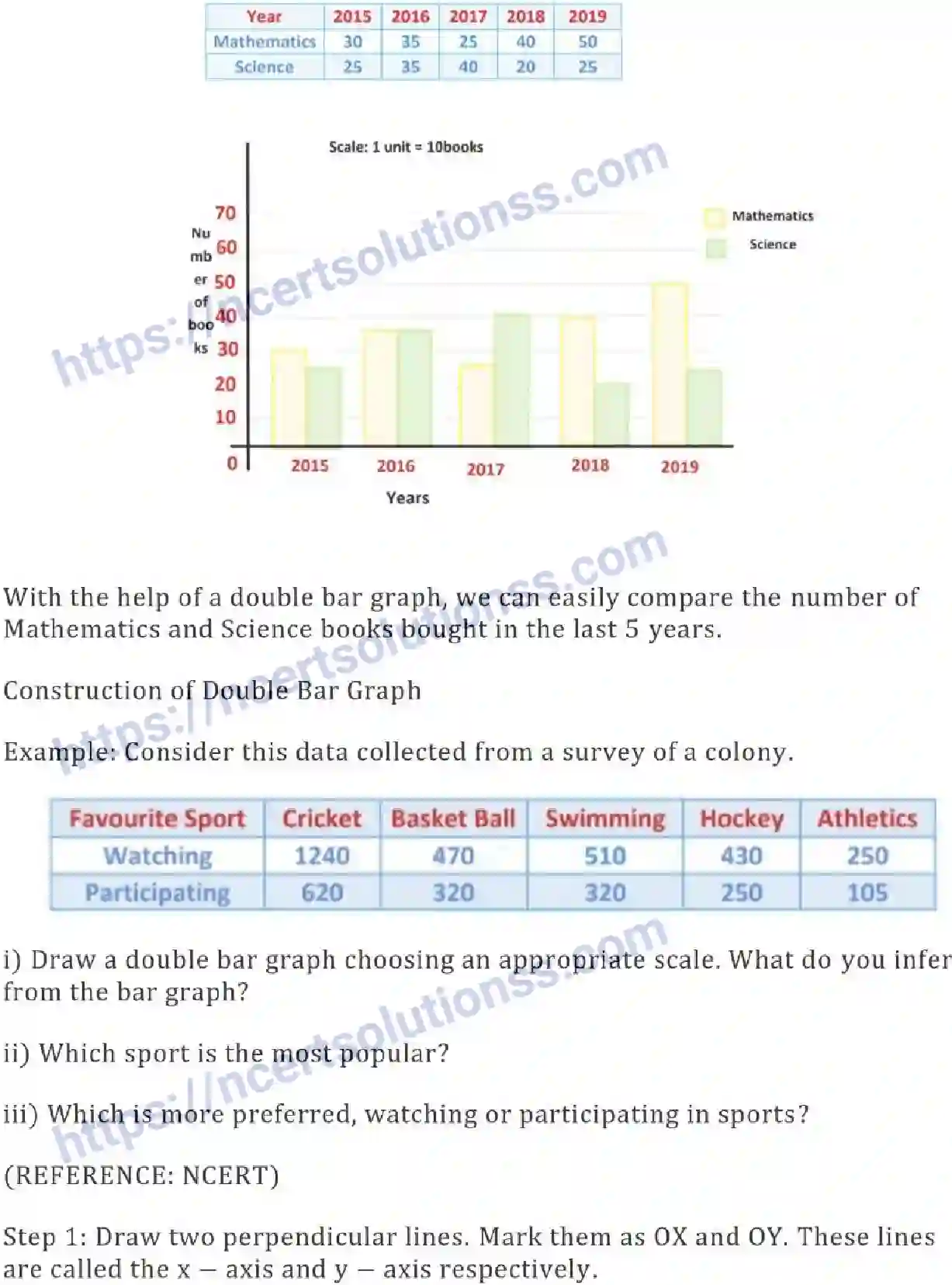 NCERT-Notes-Class-7-Maths-Data-Handling-671-page-17
