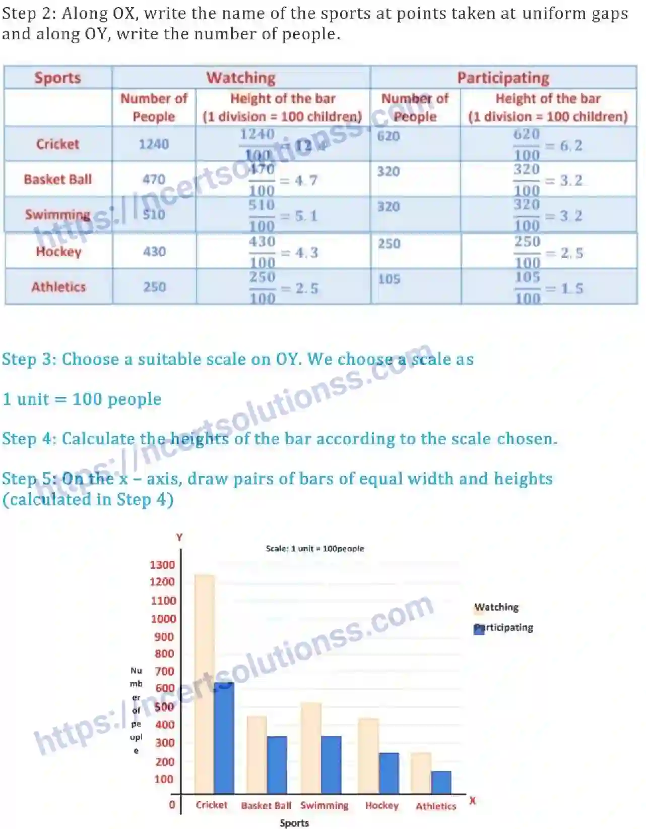 NCERT-Notes-Class-7-Maths-Data-Handling-671-page-18