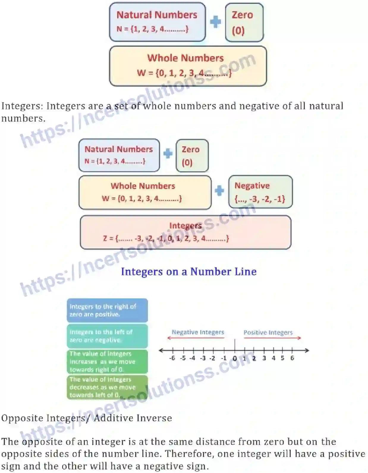 NCERT-Notes-Class-7-Maths-Integers-669-page-3