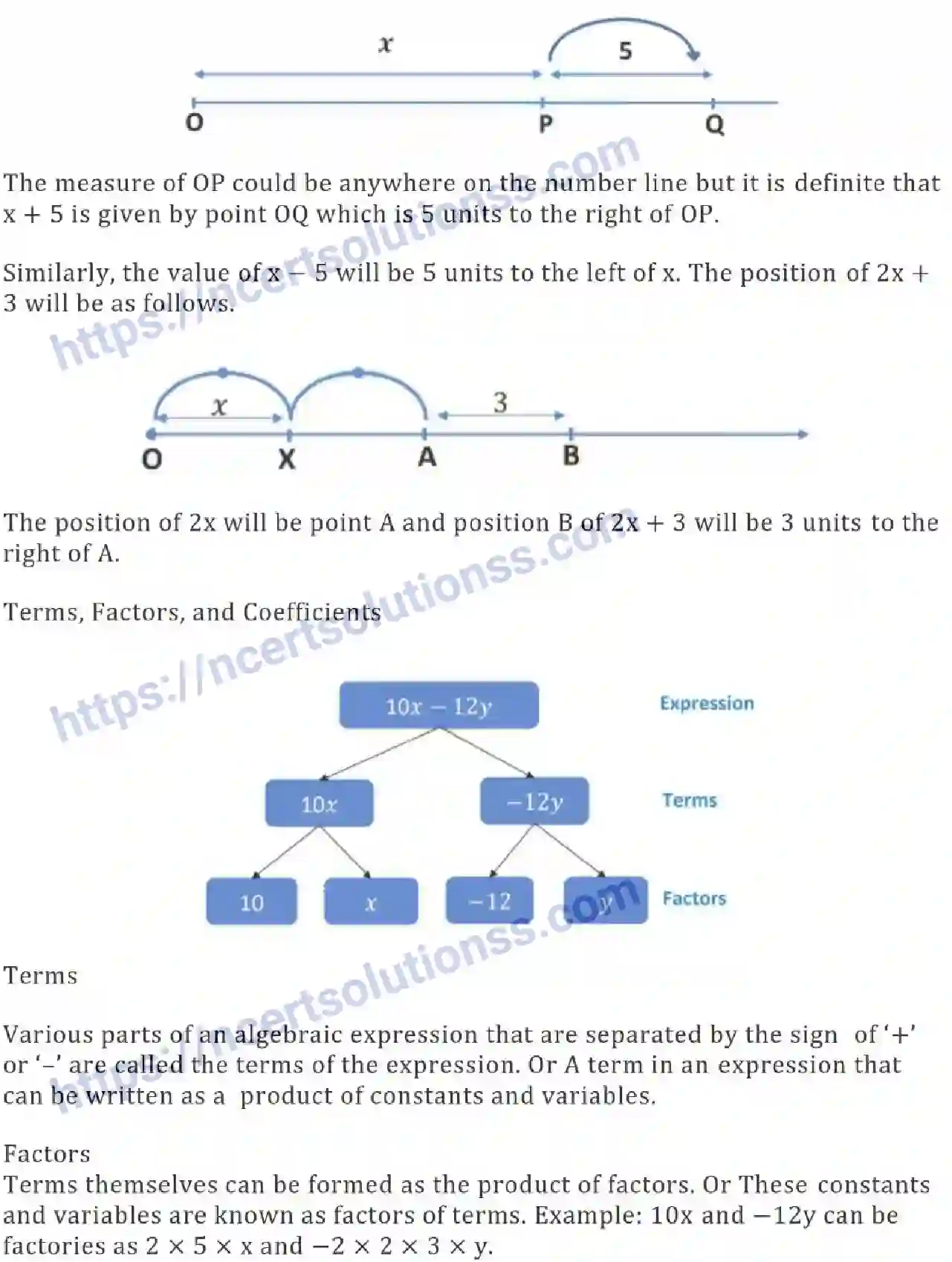 NCERT-Notes-Class-8-Mathematics-Algebraic-Expressions-and-Identities-615-page-2