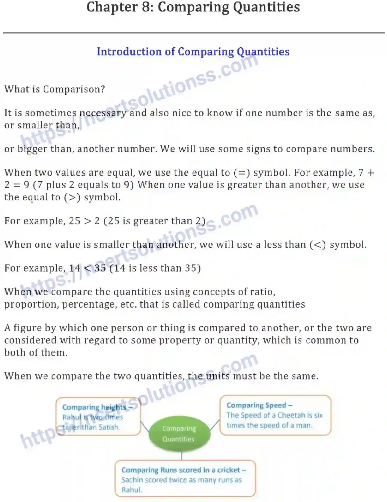 NCERT-Notes-Class-8-Mathematics-Comparing-Quantities-614-page-1