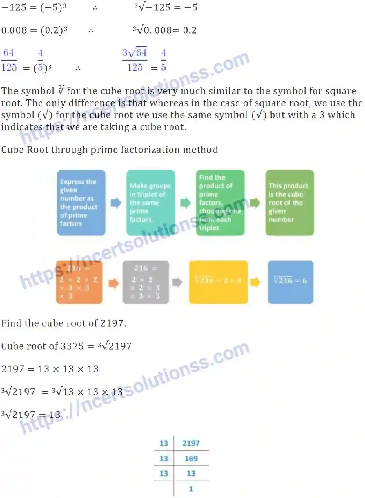 NCERT-Notes-Class-8-Mathematics-Cubes-and-Cube-Roots-613-page-7