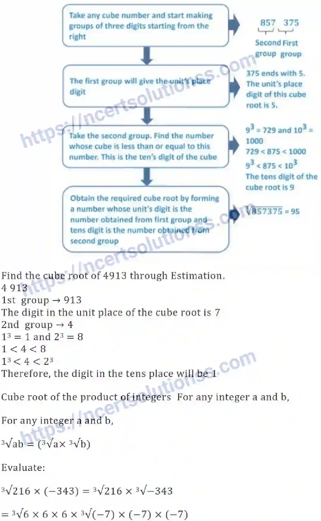 NCERT-Notes-Class-8-Mathematics-Cubes-and-Cube-Roots-613-page-8
