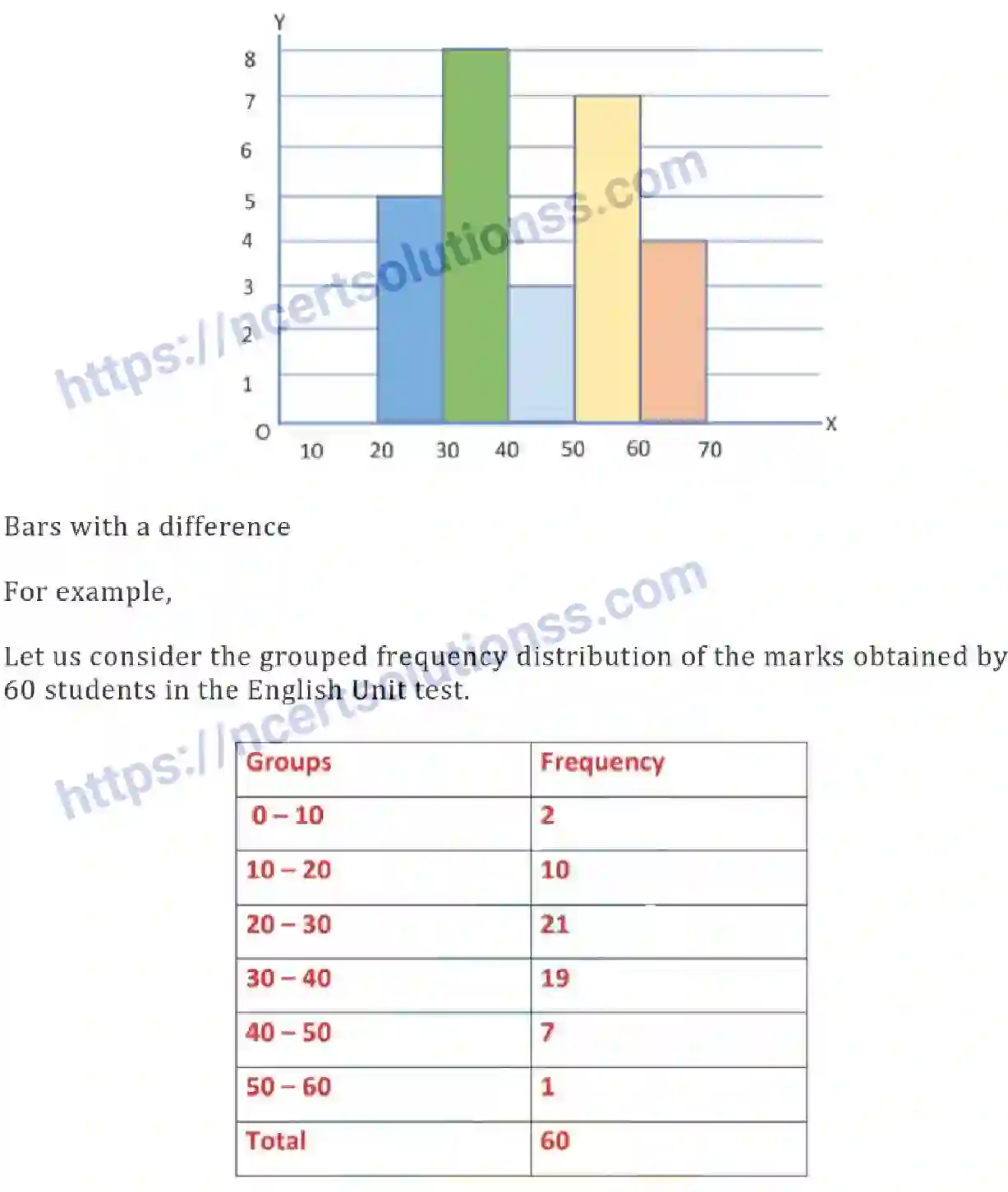 NCERT-Notes-Class-8-Mathematics-Data-Handling-611-page-8