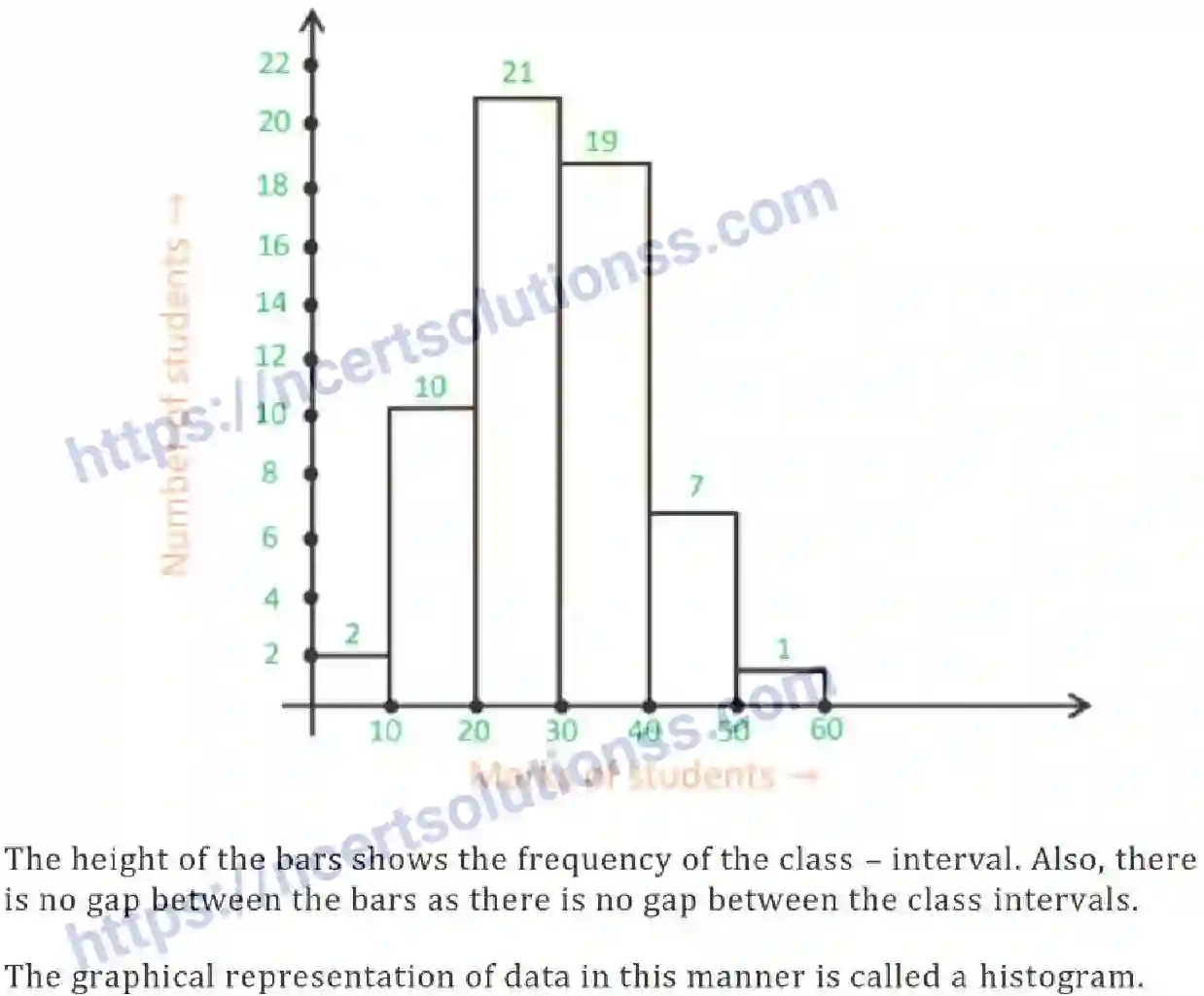 NCERT-Notes-Class-8-Mathematics-Data-Handling-611-page-9