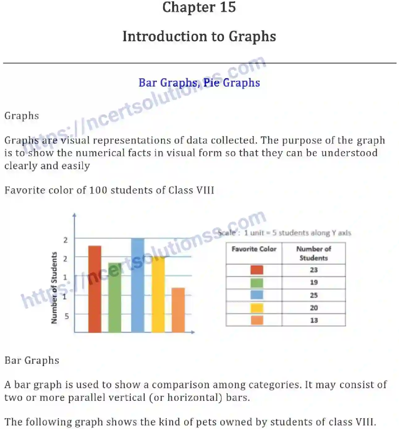 NCERT-Notes-Class-8-Mathematics-Introduction-to-Graphs-621-page-1