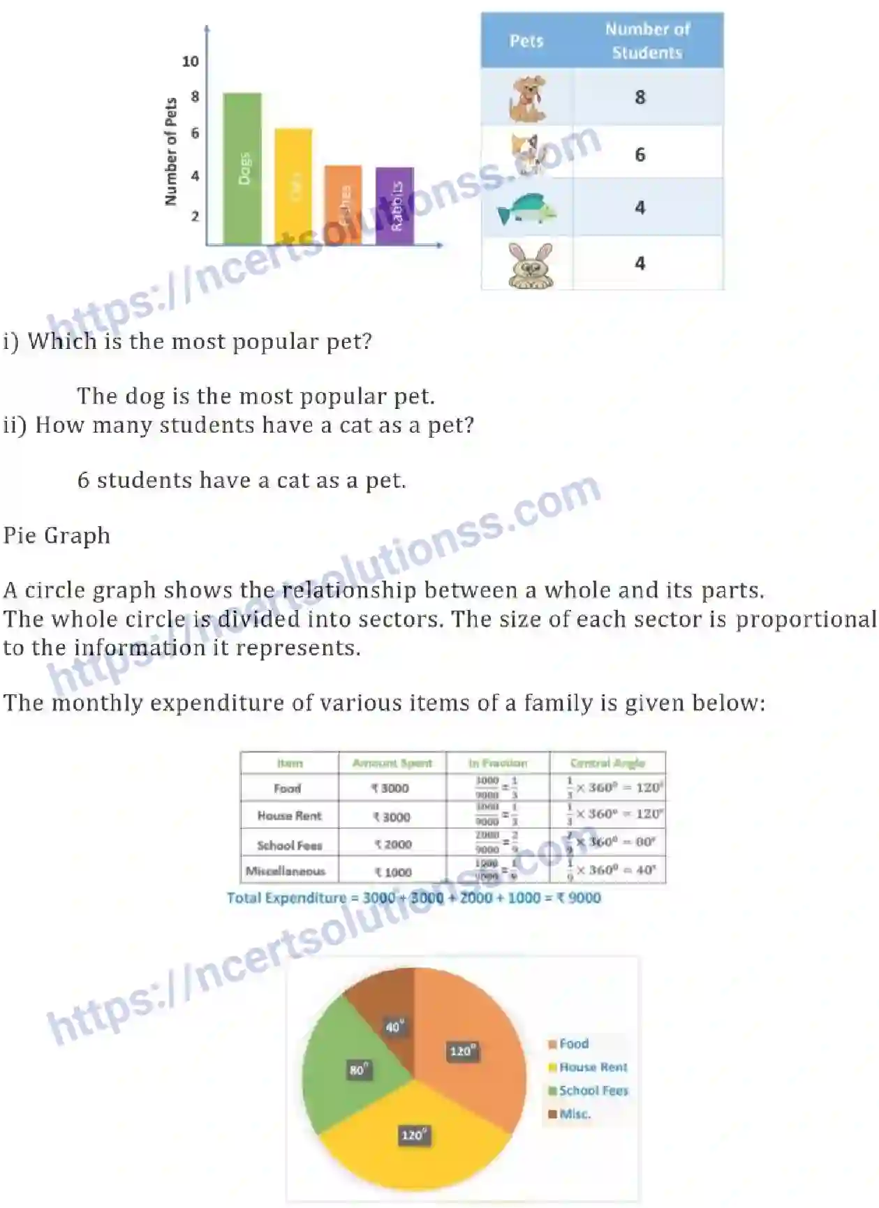 NCERT-Notes-Class-8-Mathematics-Introduction-to-Graphs-621-page-2