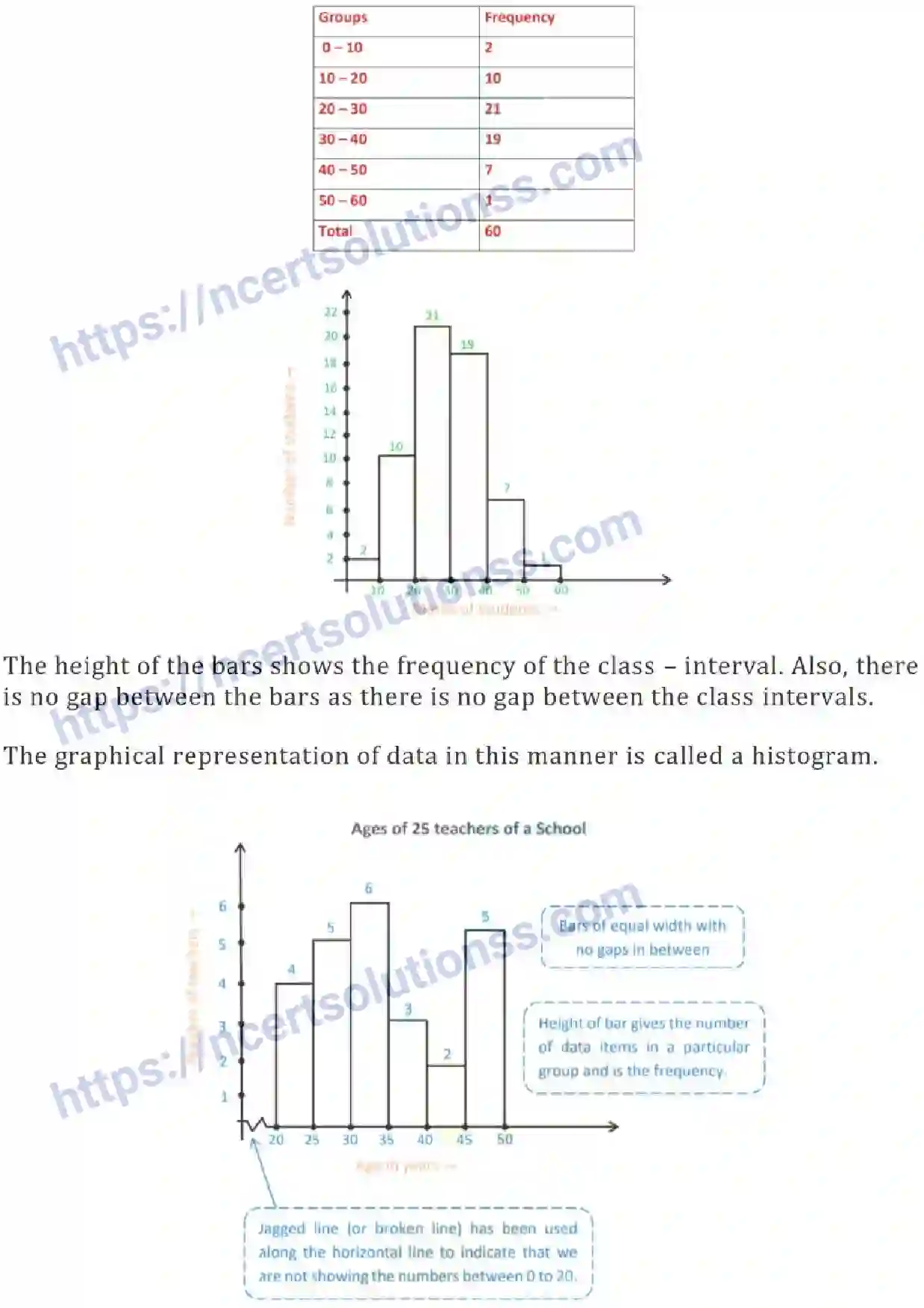NCERT-Notes-Class-8-Mathematics-Introduction-to-Graphs-621-page-4