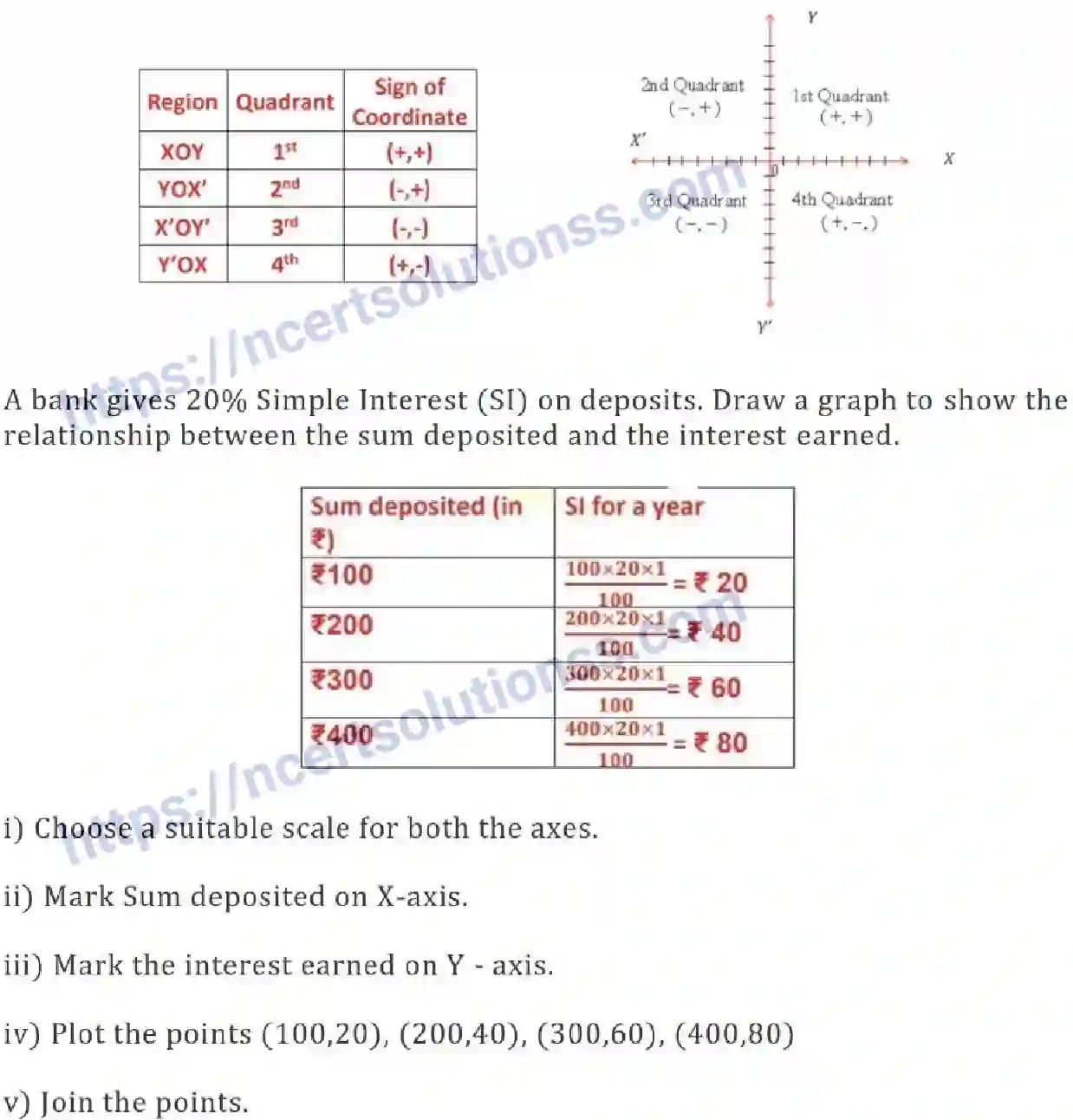 NCERT-Notes-Class-8-Mathematics-Introduction-to-Graphs-621-page-8
