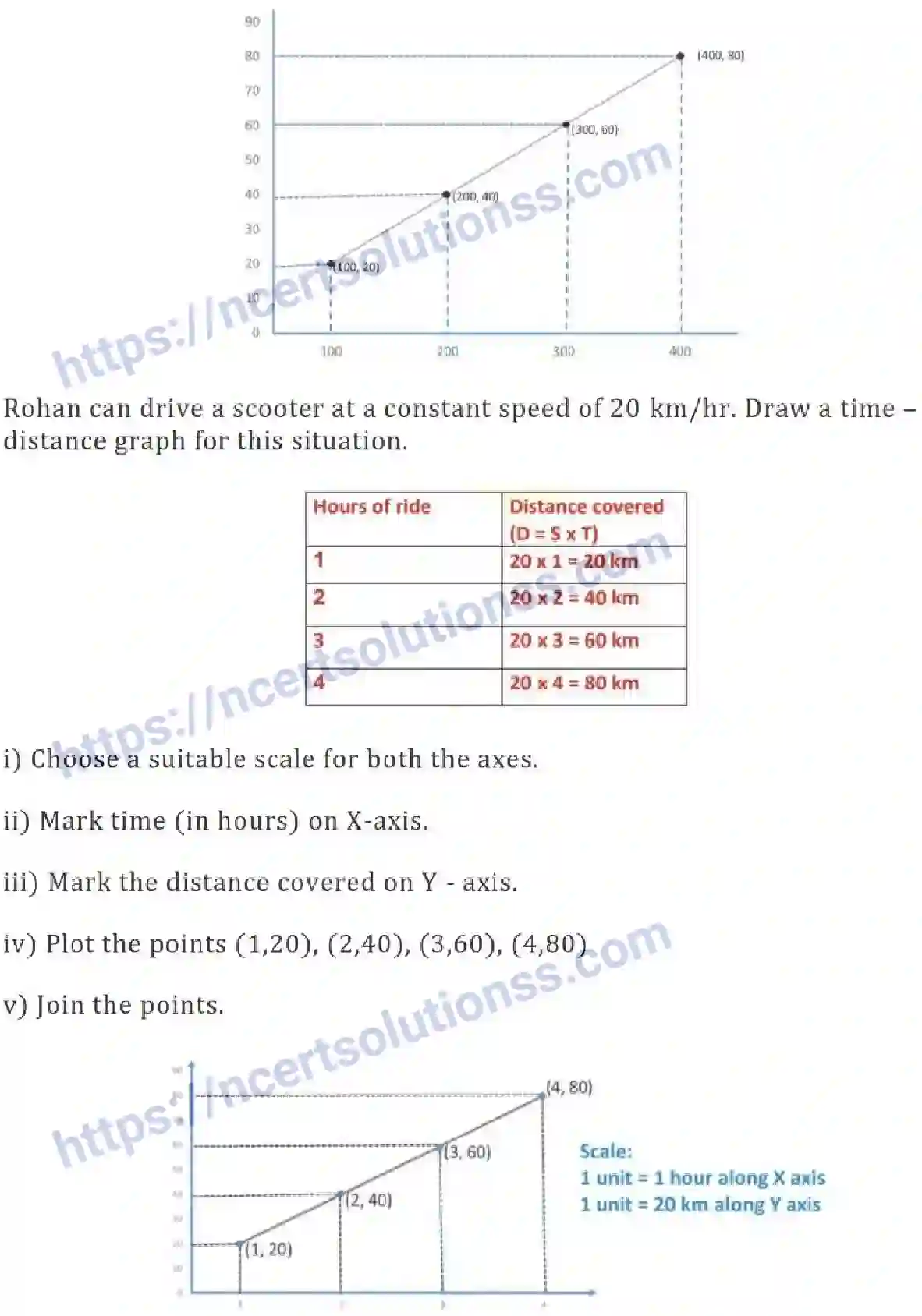 NCERT-Notes-Class-8-Mathematics-Introduction-to-Graphs-621-page-9