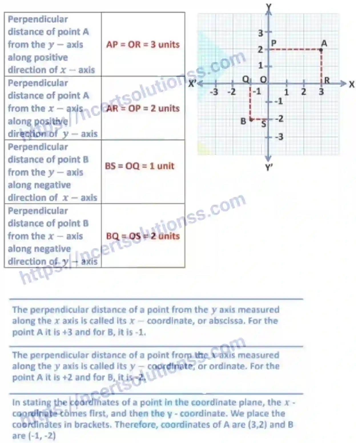 NCERT-Notes-Class-9-Maths-Coordinate-Geometry-556-page-5