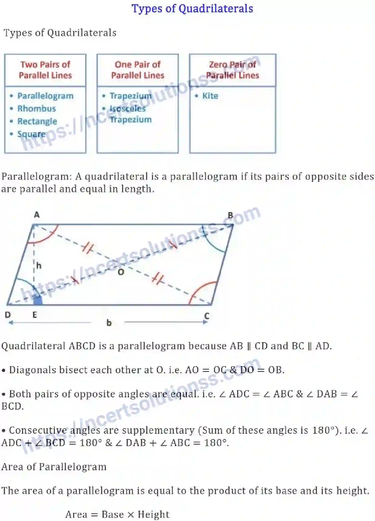 NCERT-Notes-Class-9-Maths-Quadrilaterals-561-page-6