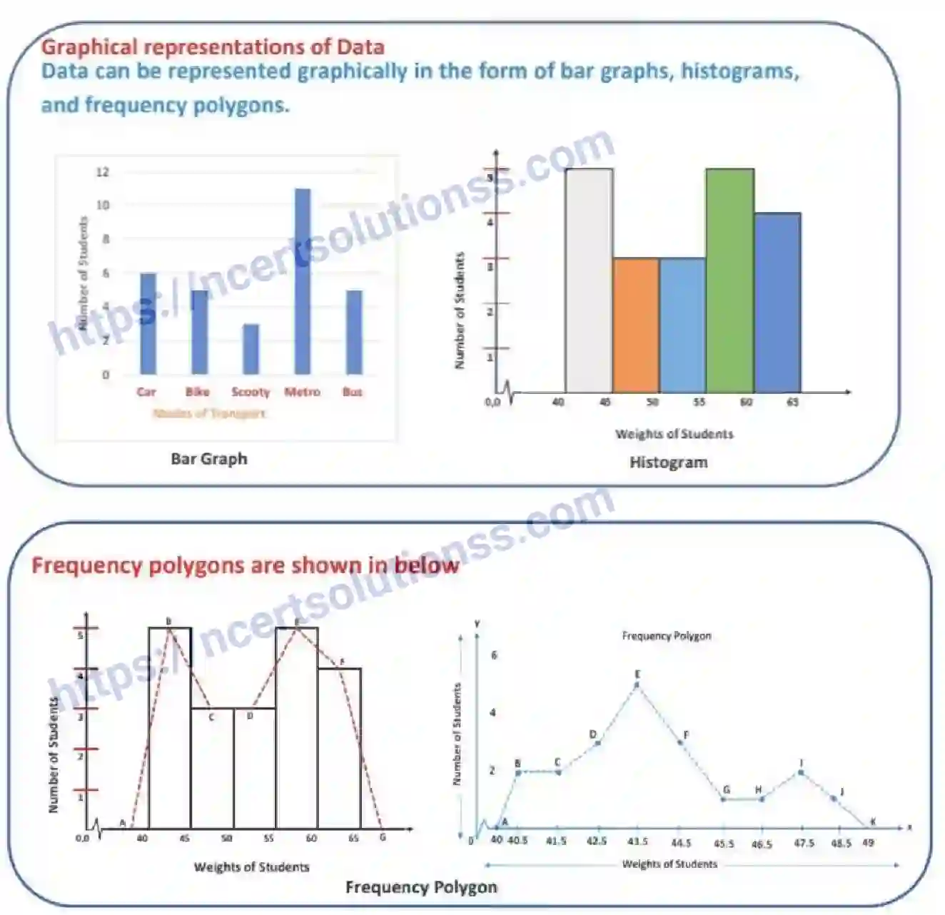 NCERT-Notes-Class-9-Maths-Statistics-567-page-24