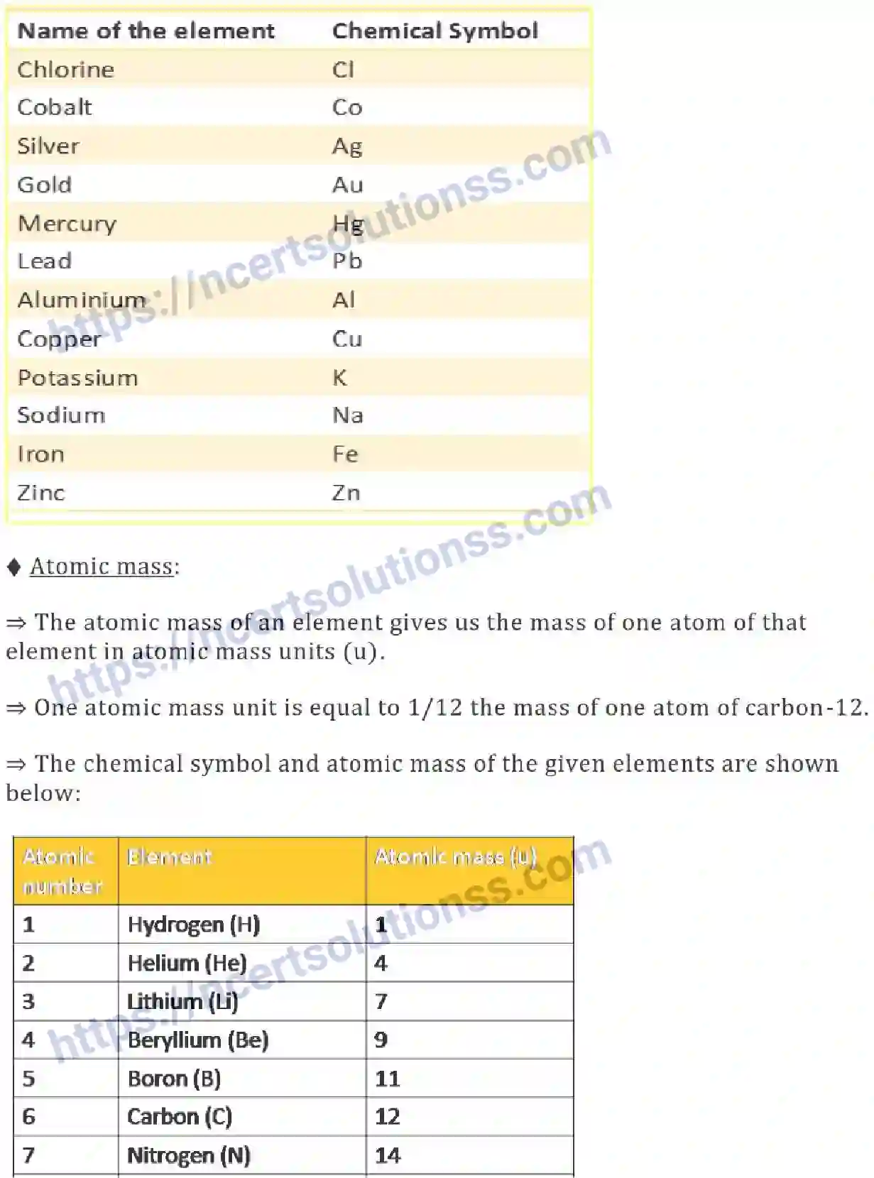 NCERT-Notes-Class-9-Science-Atoms-and-Molecules-571-page-3