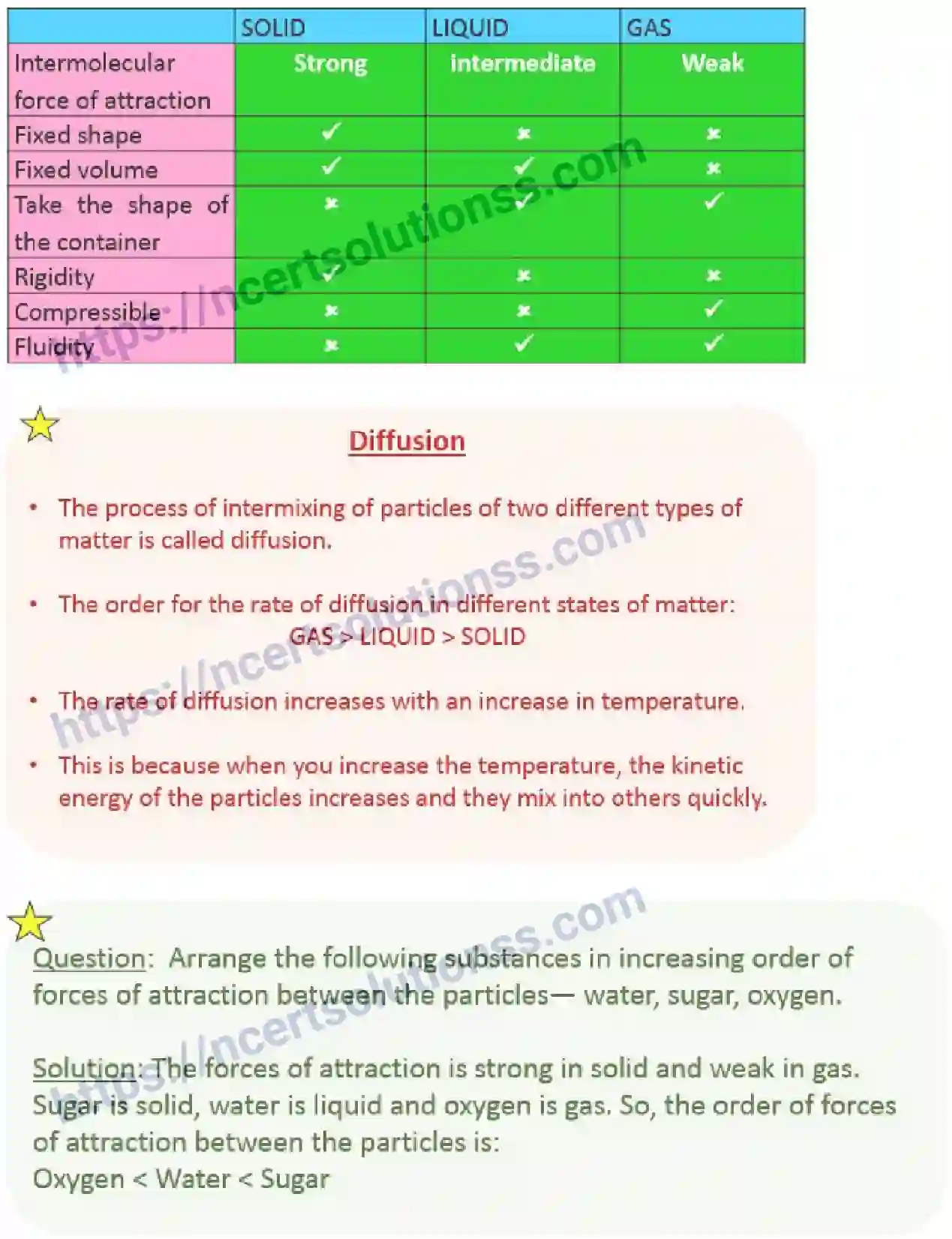 NCERT-Notes-Class-9-Science-Matter-in-Our-Surroundings-569-page-6
