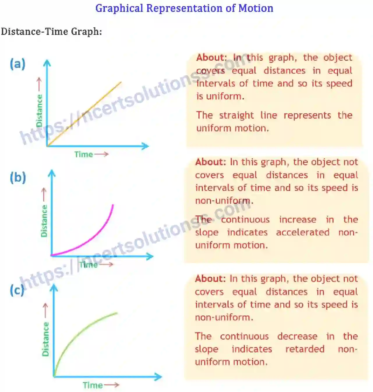 NCERT-Notes-Class-9-Science-Motion-576-page-6