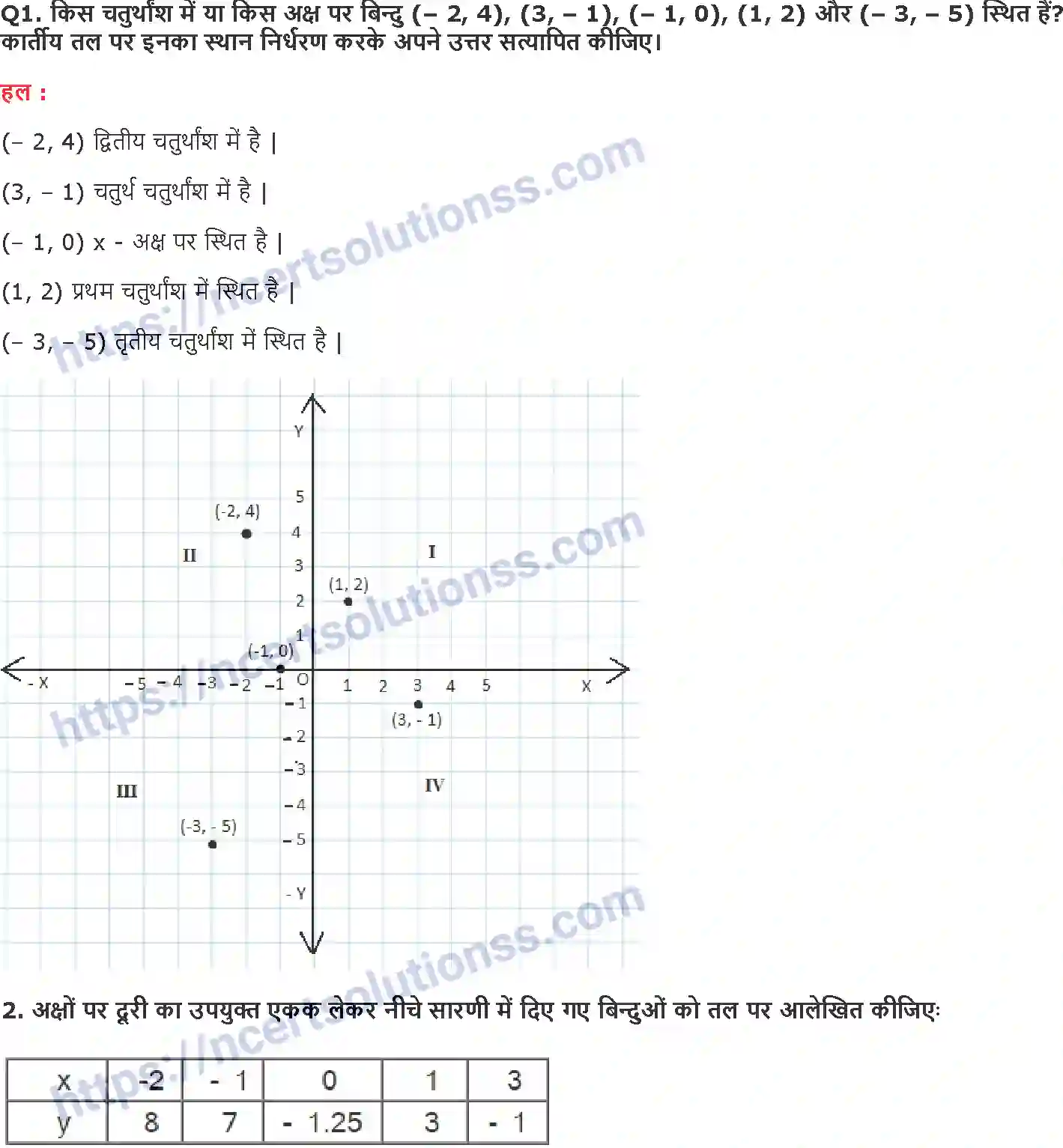 NCERT-Notes-Class-9-गणित-निर्देशांक-ज्यामिति-1416-page-3