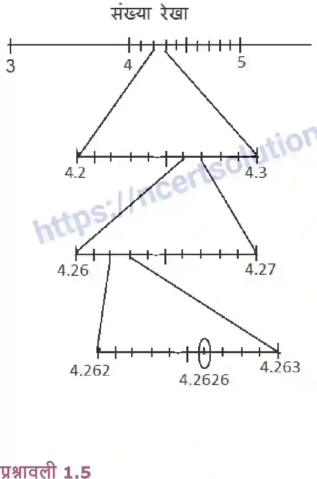 NCERT-Notes-Class-9-गणित-संख्या-पद्धति-1414-page-14