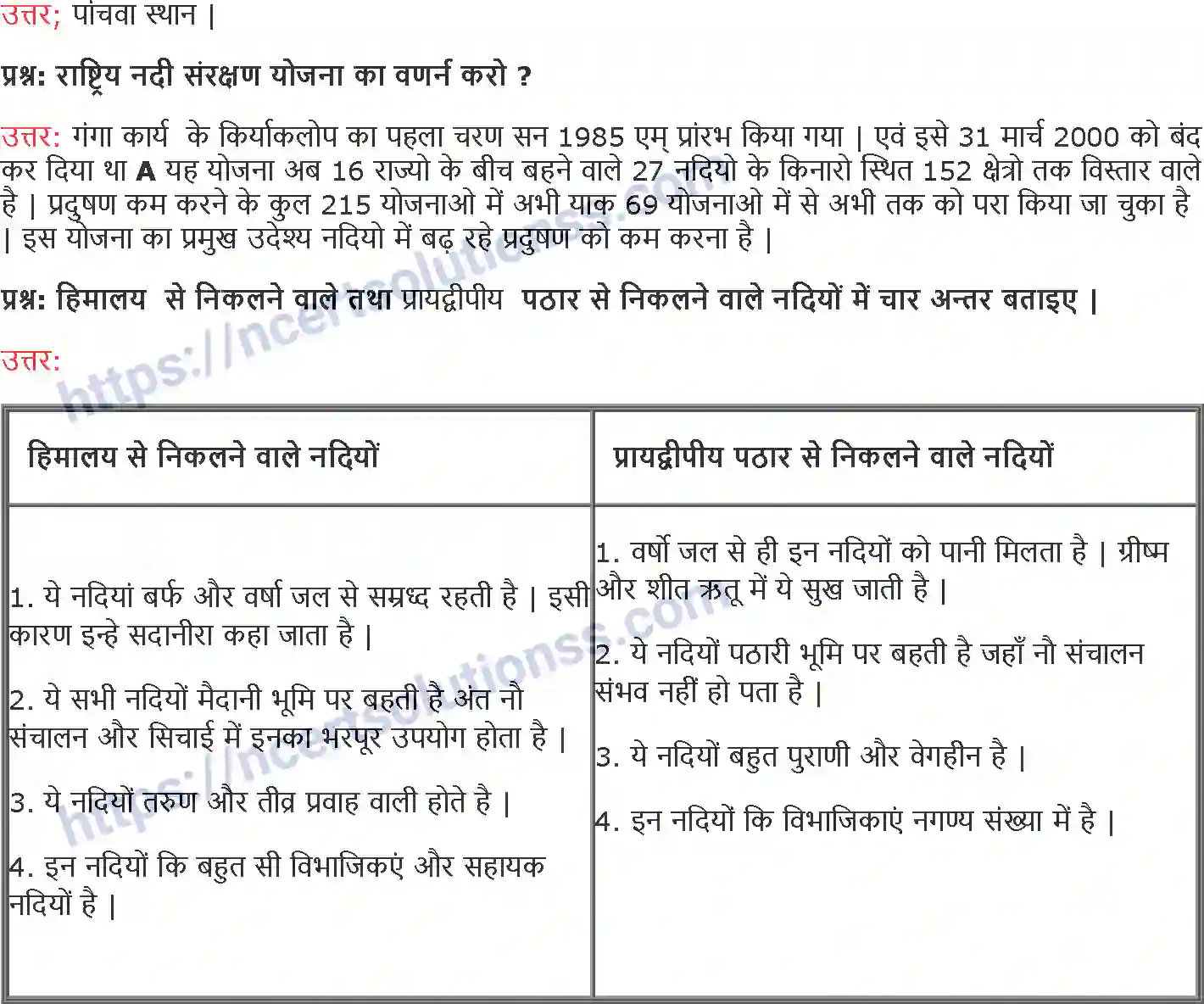 NCERT-Notes-Class-9-भूगोल-अपवाह-1402-page-5