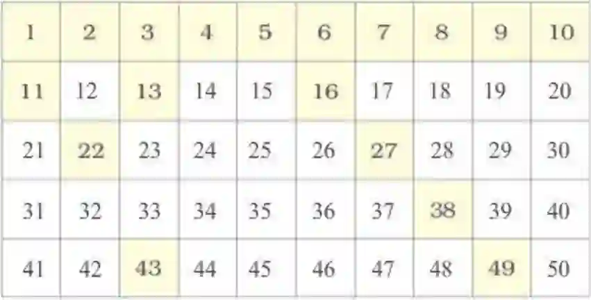 NCERT-Solution-Class-1-Maths-Chapter-8-Numbers-from-Twentyone-to-Fifty-2134-page-10