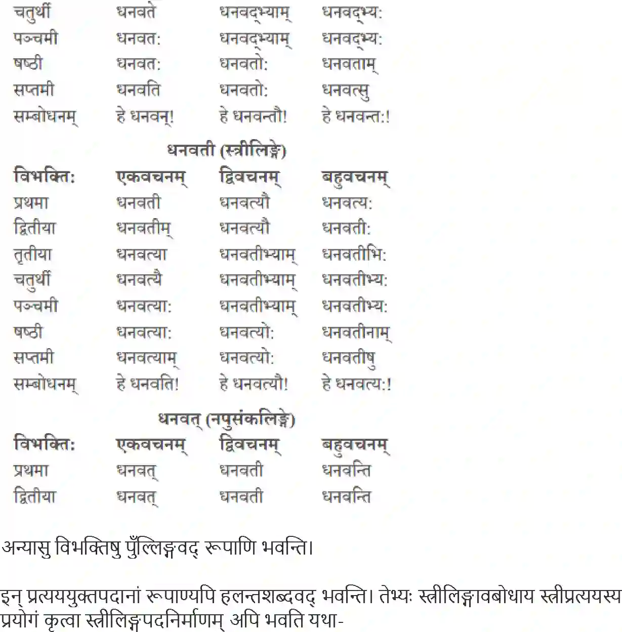 NCERT-Solution-Class-10-Abhyasvan-Bhavah-Pratyay-3193-page-15