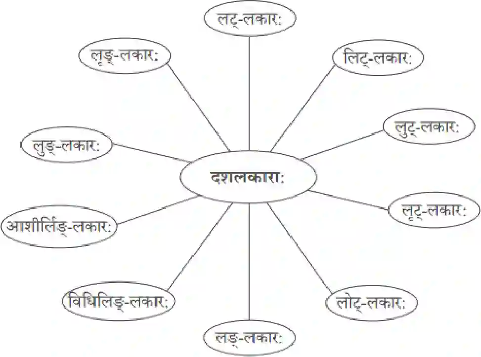 NCERT-Solution-Class-10-Abhyasvan-Bhavah-Rachnanuvad-1018-page-6