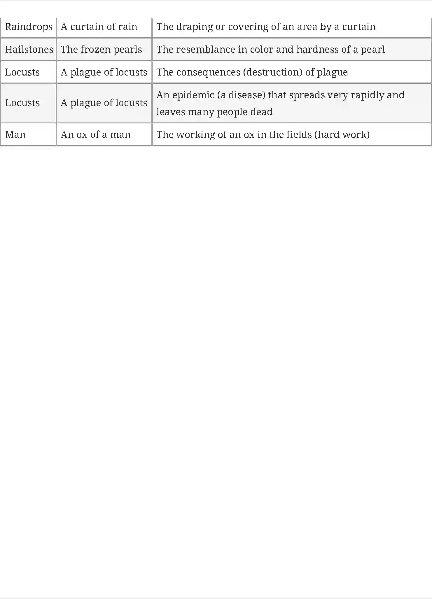 NCERT-Solution-Class-10-First-Flight-A-Letter-to-God-4849-page-8