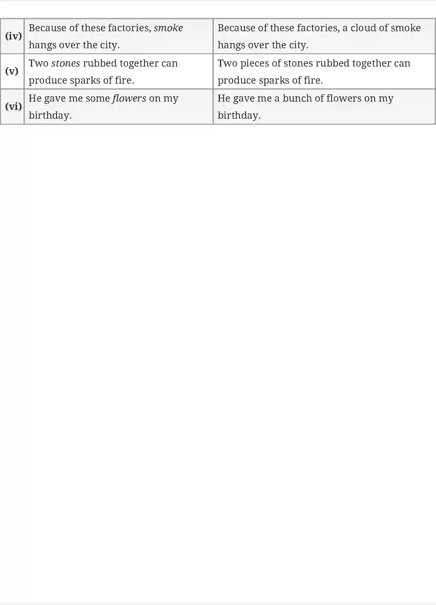 NCERT-Solution-Class-10-First-Flight-Mijbil-the-Otter-4856-page-10