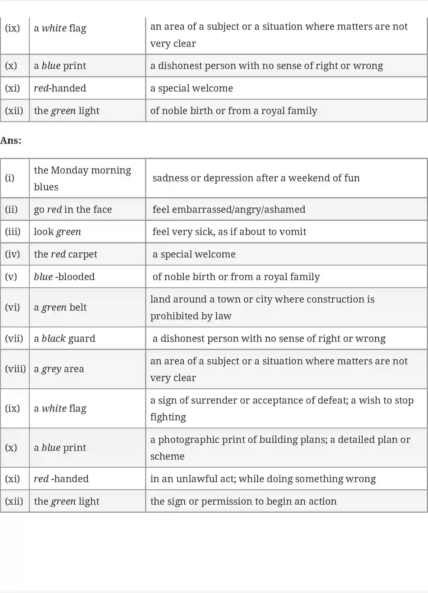 NCERT-Solution-Class-10-First-Flight-The-Hundred-Dressess--2-4854-page-8