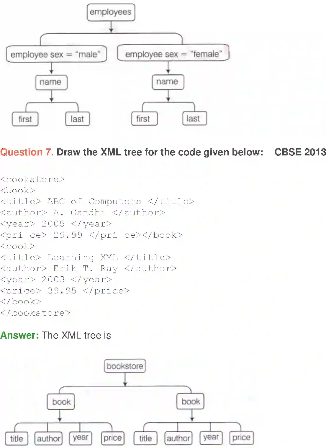 NCERT-Solution-Class-10-Foundation-of-Information-Technology-Introduction-to-XML-3126-page-21