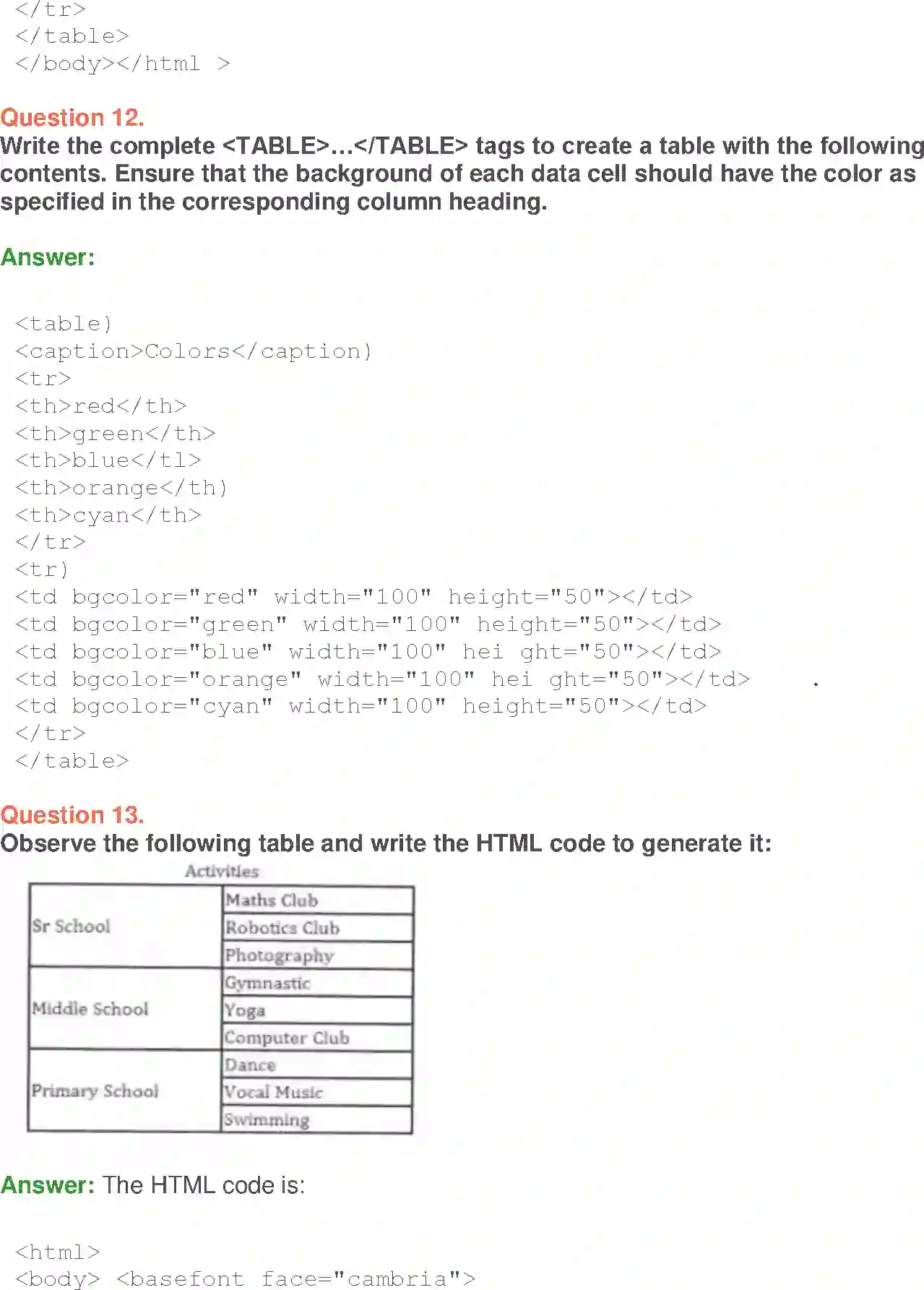 NCERT-Solution-Class-10-Foundation-of-Information-Technology-Working-with-Tables-in-HTML-3125-page-19
