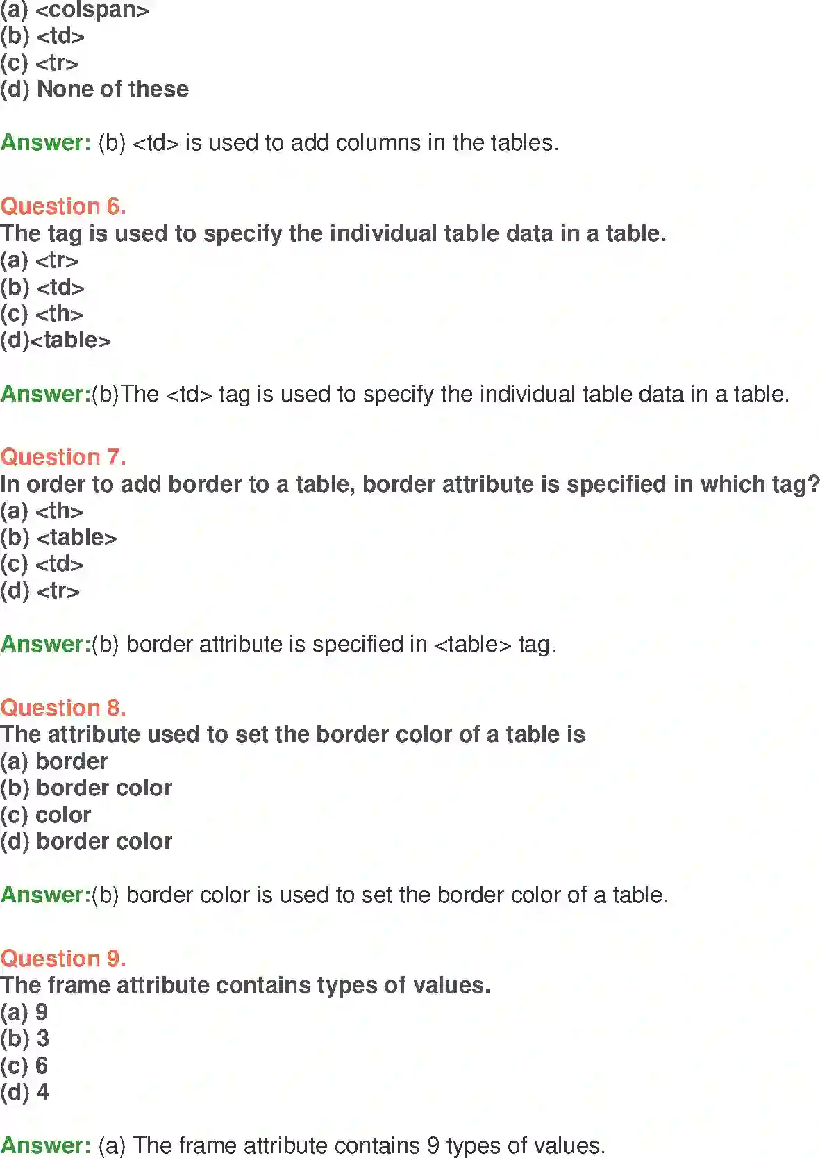 NCERT-Solution-Class-10-Foundation-of-Information-Technology-Working-with-Tables-in-HTML-3125-page-2