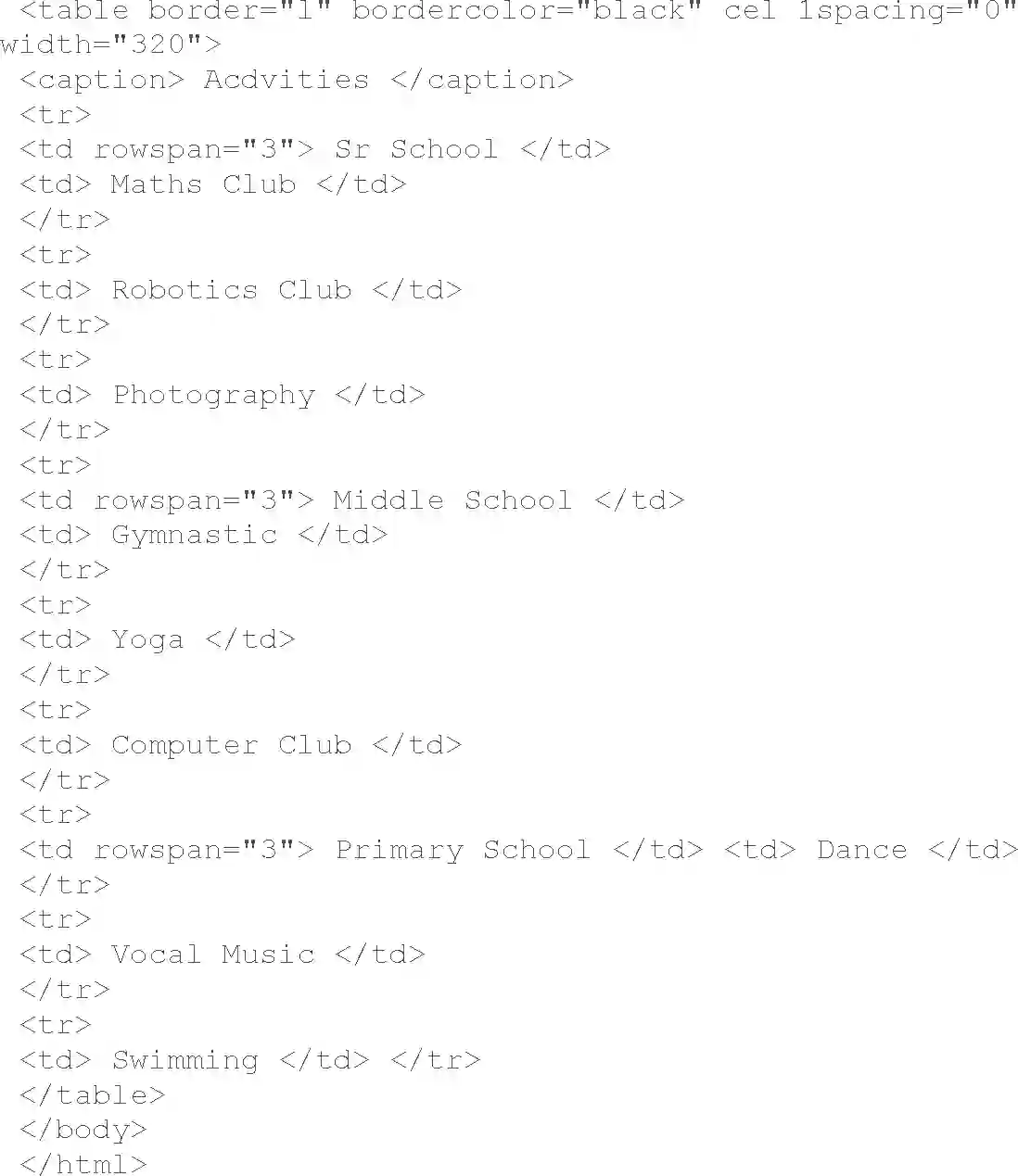 NCERT-Solution-Class-10-Foundation-of-Information-Technology-Working-with-Tables-in-HTML-3125-page-20