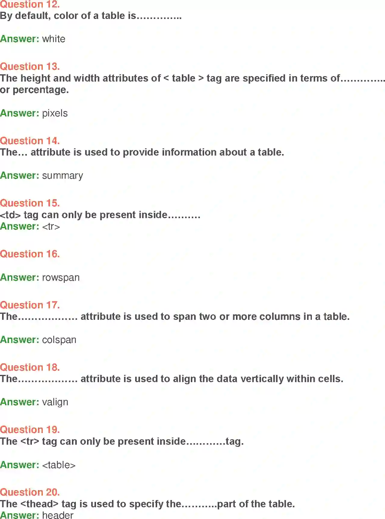 NCERT-Solution-Class-10-Foundation-of-Information-Technology-Working-with-Tables-in-HTML-3125-page-32