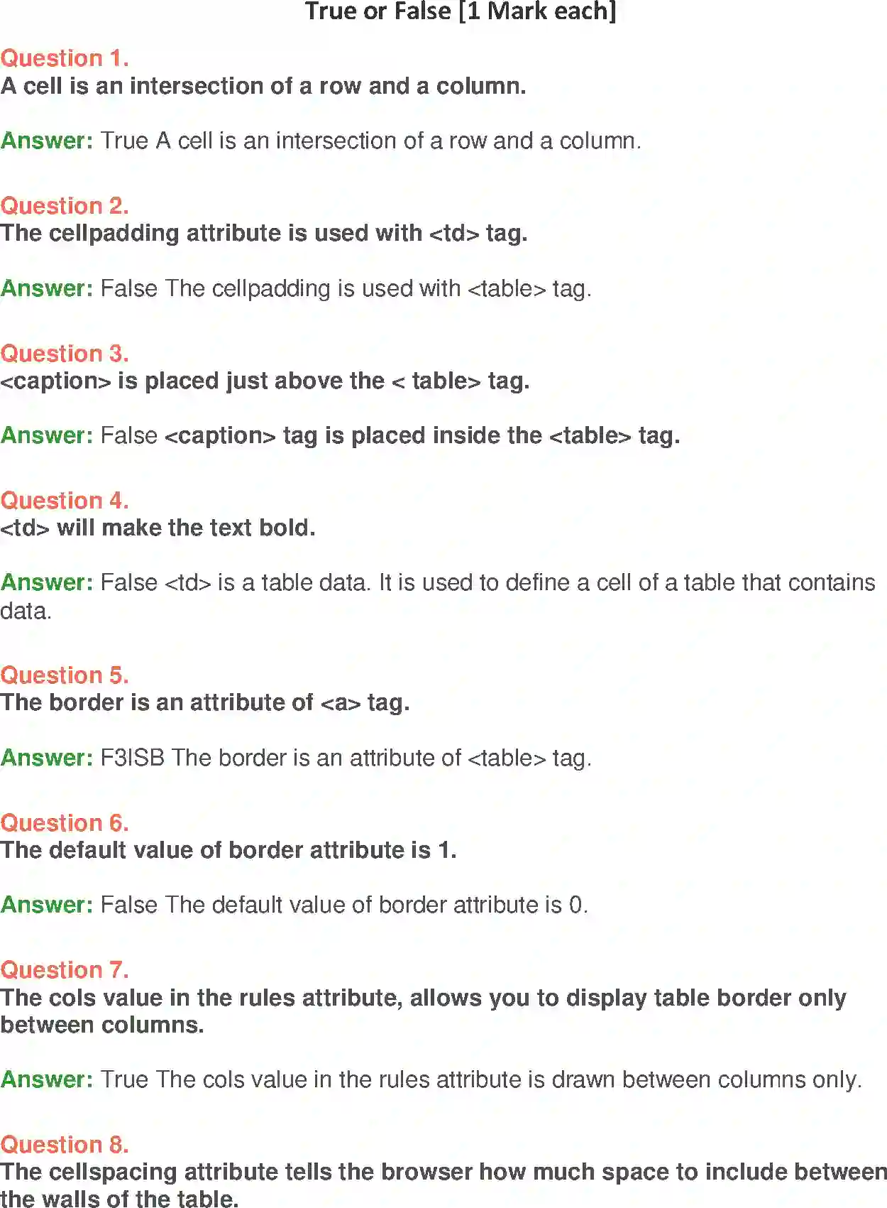 NCERT-Solution-Class-10-Foundation-of-Information-Technology-Working-with-Tables-in-HTML-3125-page-33