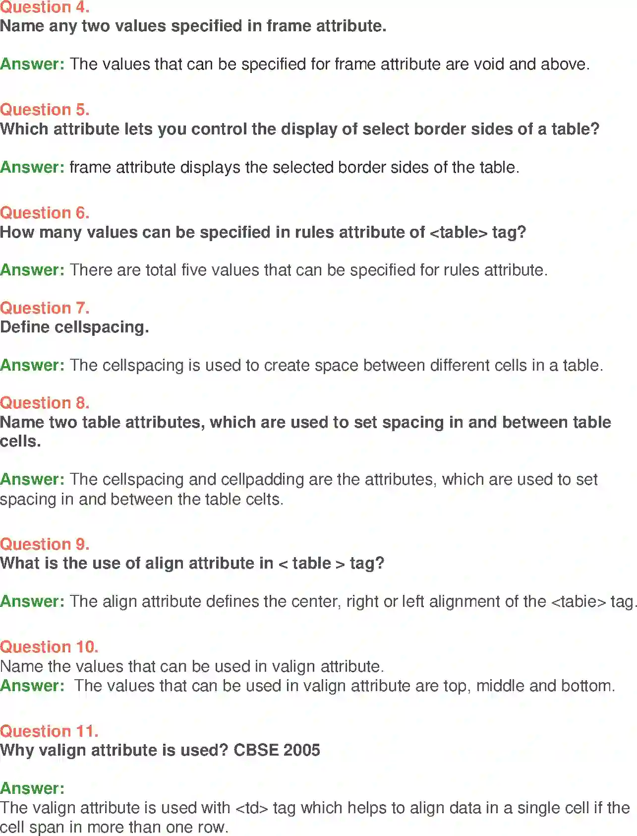 NCERT-Solution-Class-10-Foundation-of-Information-Technology-Working-with-Tables-in-HTML-3125-page-7