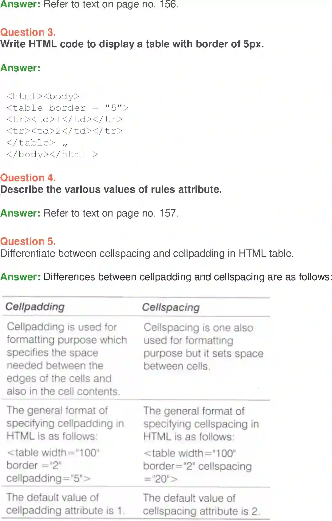 NCERT-Solution-Class-10-Foundation-of-Information-Technology-Working-with-Tables-in-HTML-3125-page-9