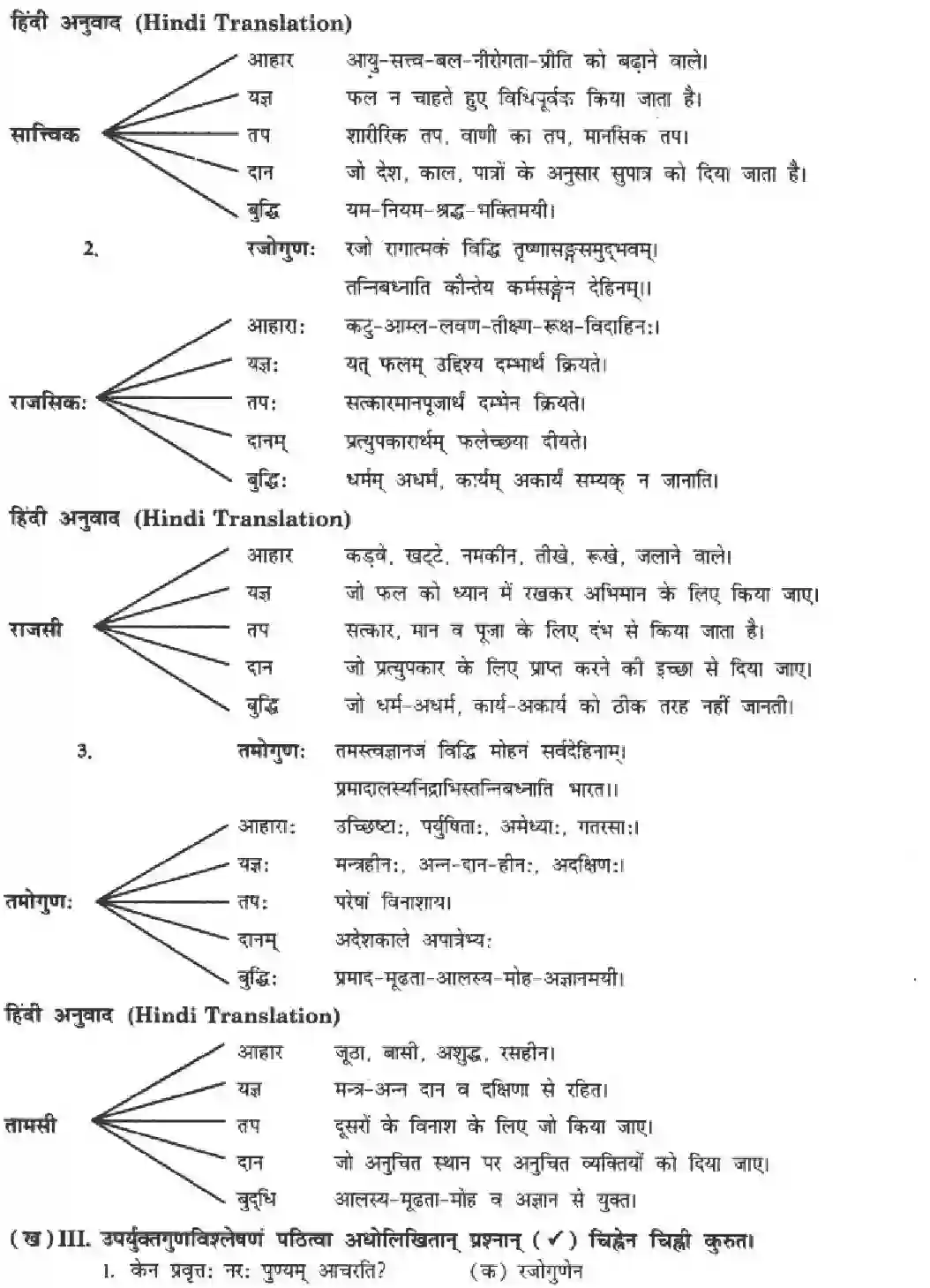 NCERT-Solution-Class-10-Manika-Abhyasavashagam-Manah-3080-page-15
