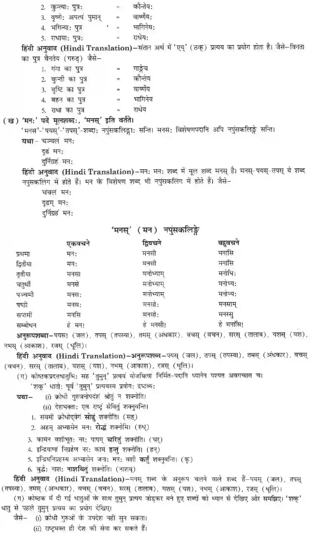 NCERT-Solution-Class-10-Manika-Abhyasavashagam-Manah-3080-page-17