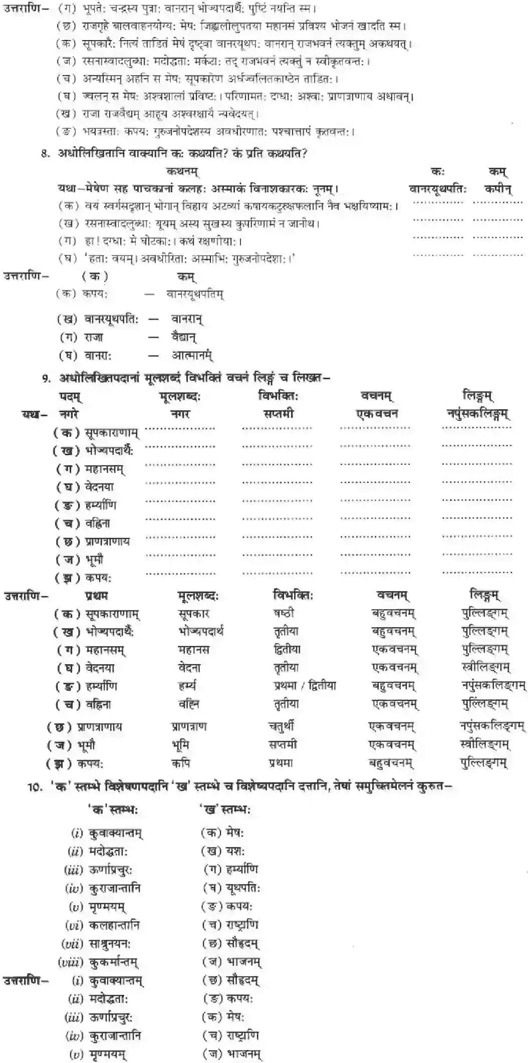 NCERT-Solution-Class-10-Manika-Agya-Gurunam-Hi-Avicharniya-905-page-12