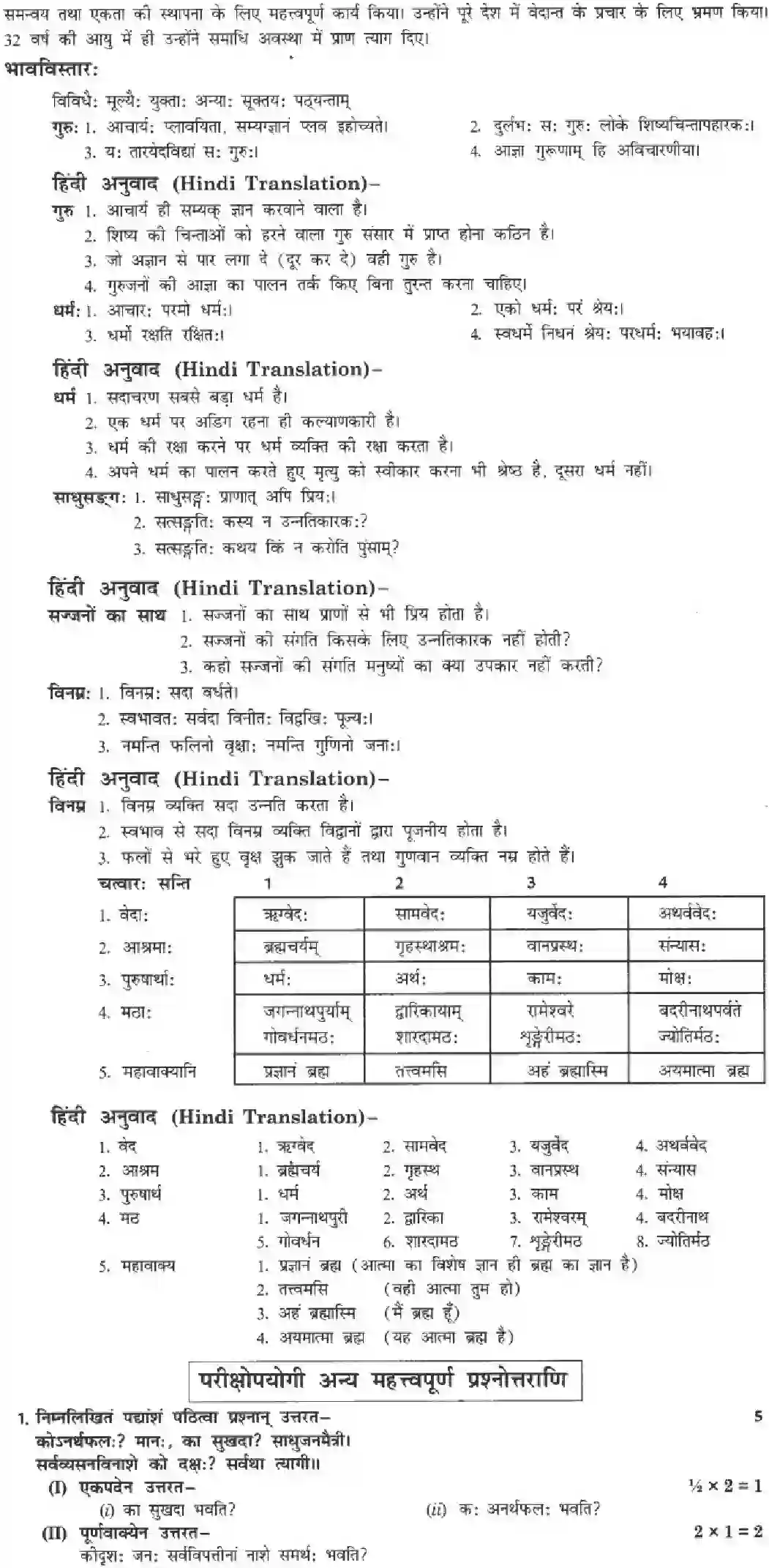 NCERT-Solution-Class-10-Manika-Kim-Kim-Upadeyam-906-page-14