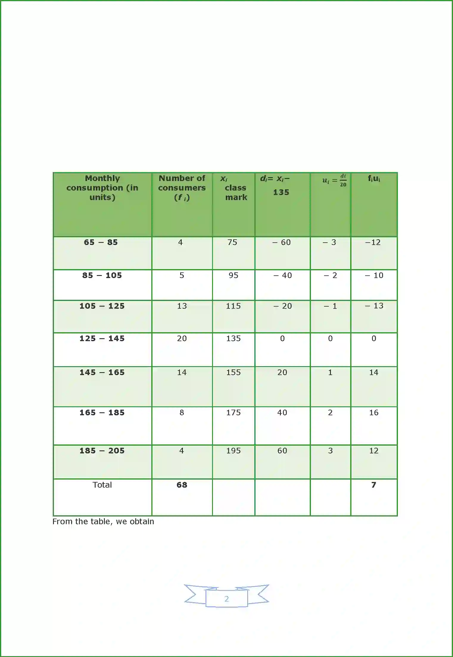 NCERT-Solution-Class-10-Maths-Chapter-14-2974-page-29