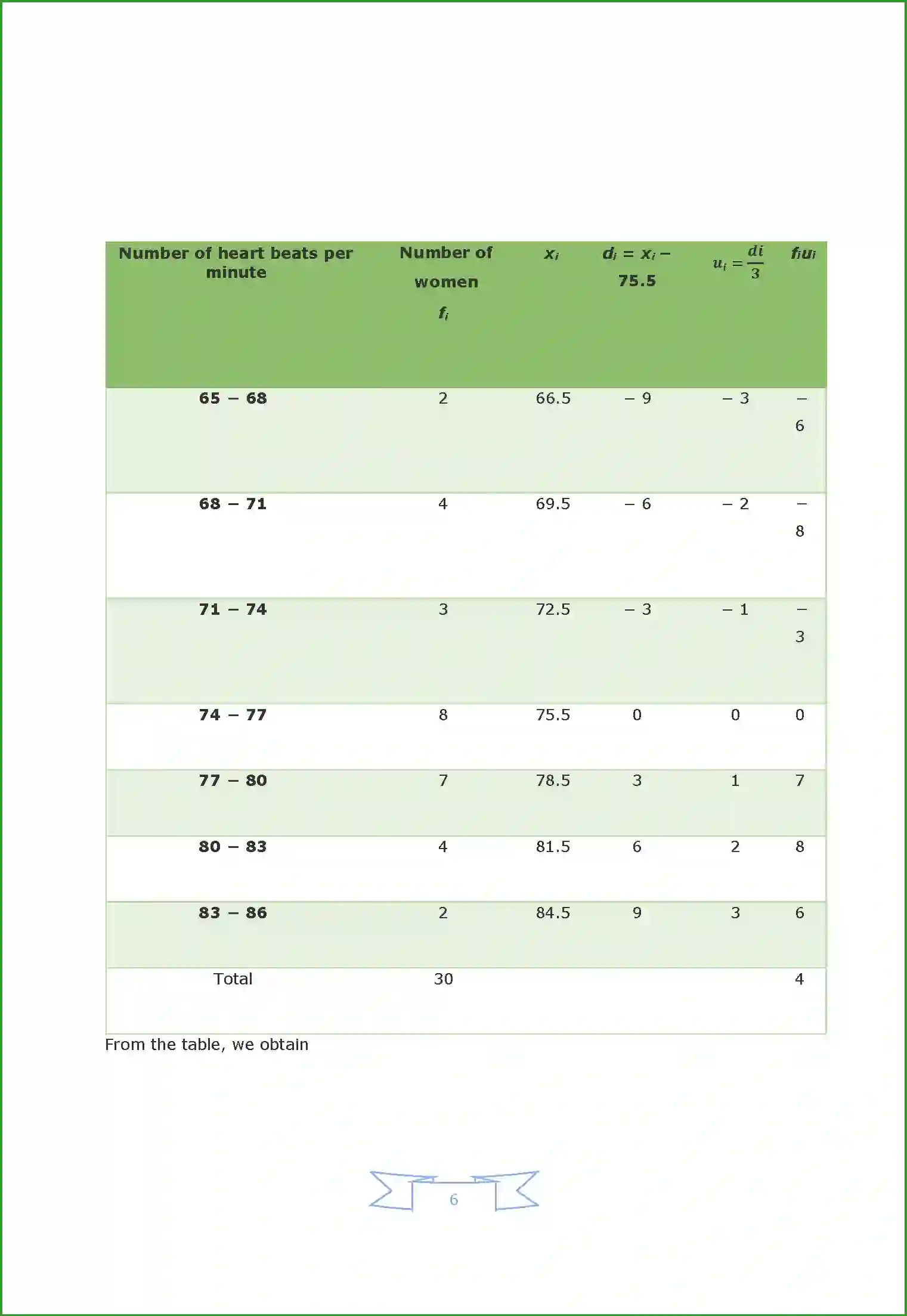 NCERT-Solution-Class-10-Maths-Chapter-14-802-page-6