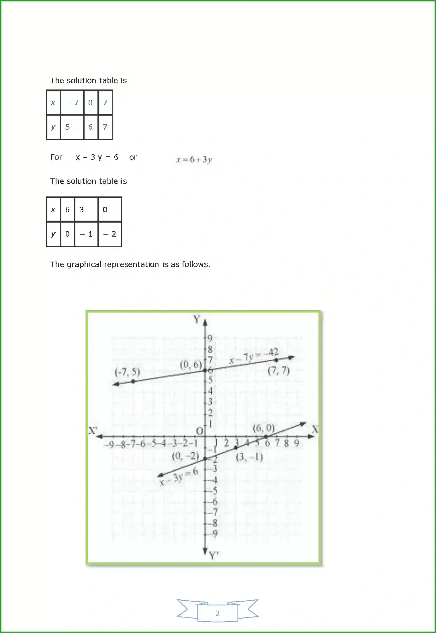 NCERT-Solution-Class-10-Maths-Chapter-3-2963-page-2