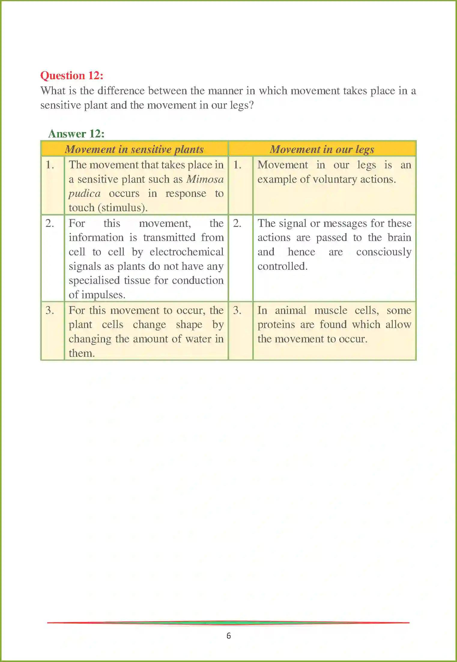 NCERT-Solution-Class-10-Science-Control-and-Coordination-2997-page-6