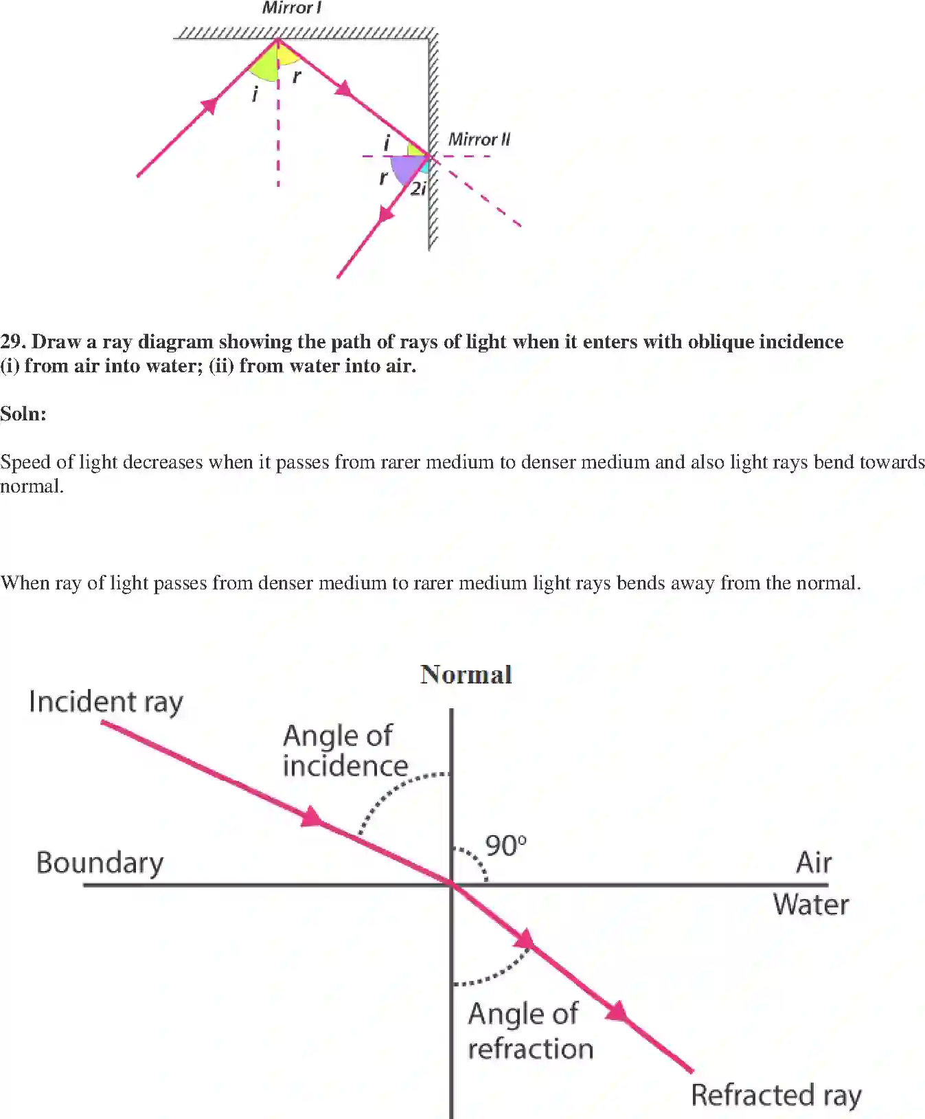 NCERT-Solution-Class-10-Science-Exemplar-LightReflection-and-Refraction-3156-page-13