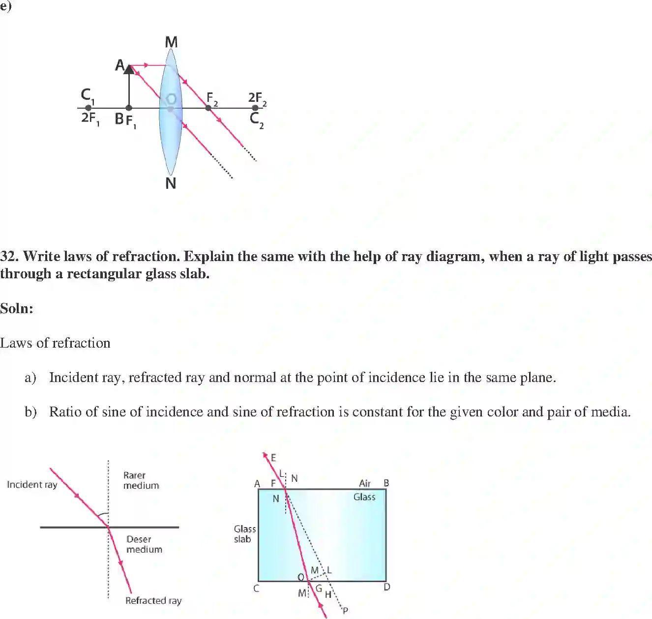 NCERT-Solution-Class-10-Science-Exemplar-LightReflection-and-Refraction-3156-page-18